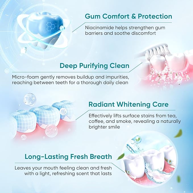 BodyAccel Niacinamide Toothpaste Whitening Formula – Advanced Daily Toothpaste for a Cleaner and More Radiant Smile