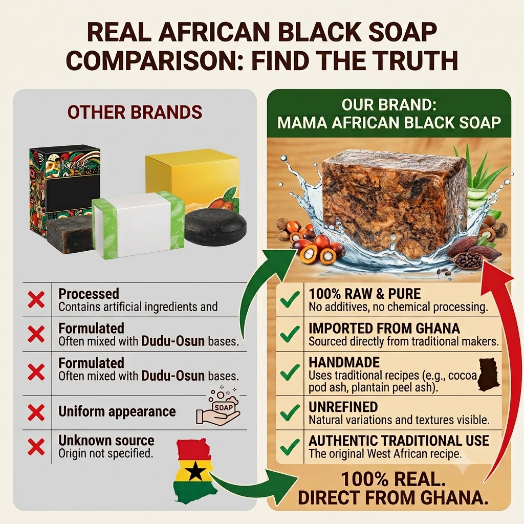 Raw African Black Soap (200 Grams) from Ghana for Dark Spots, Acne Marks & Uneven Skin Tone | Authentic Handmade Natural Soap for Face & Body | Deep Cleansing Moisturizing Bar